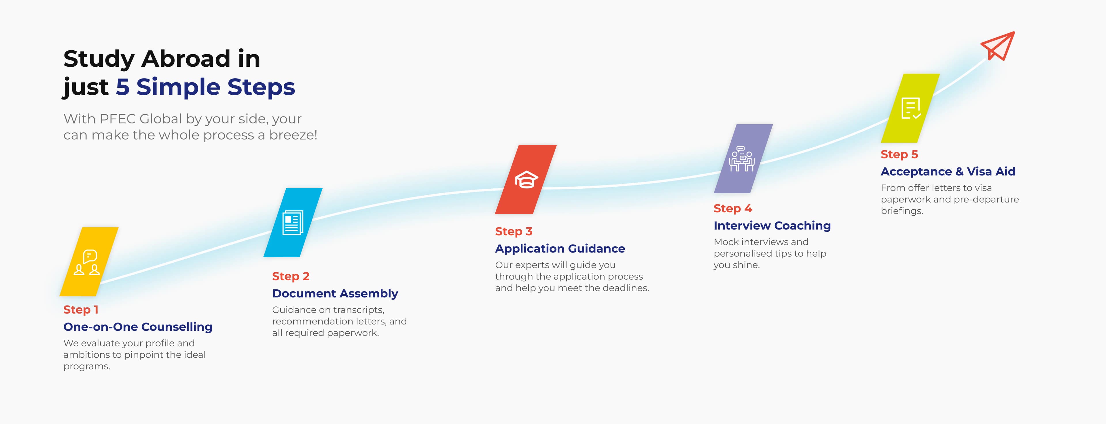 Study Abroad in 5 Simple Steps